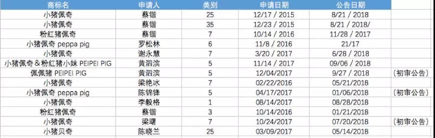 信息来源：国家工商行政管理总局商商标局网站