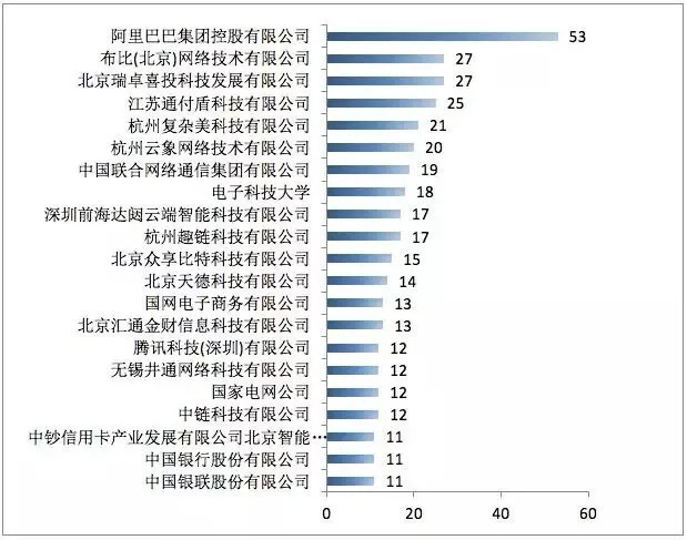 全球2300件区块链专利井喷，“央行系”低调领跑        