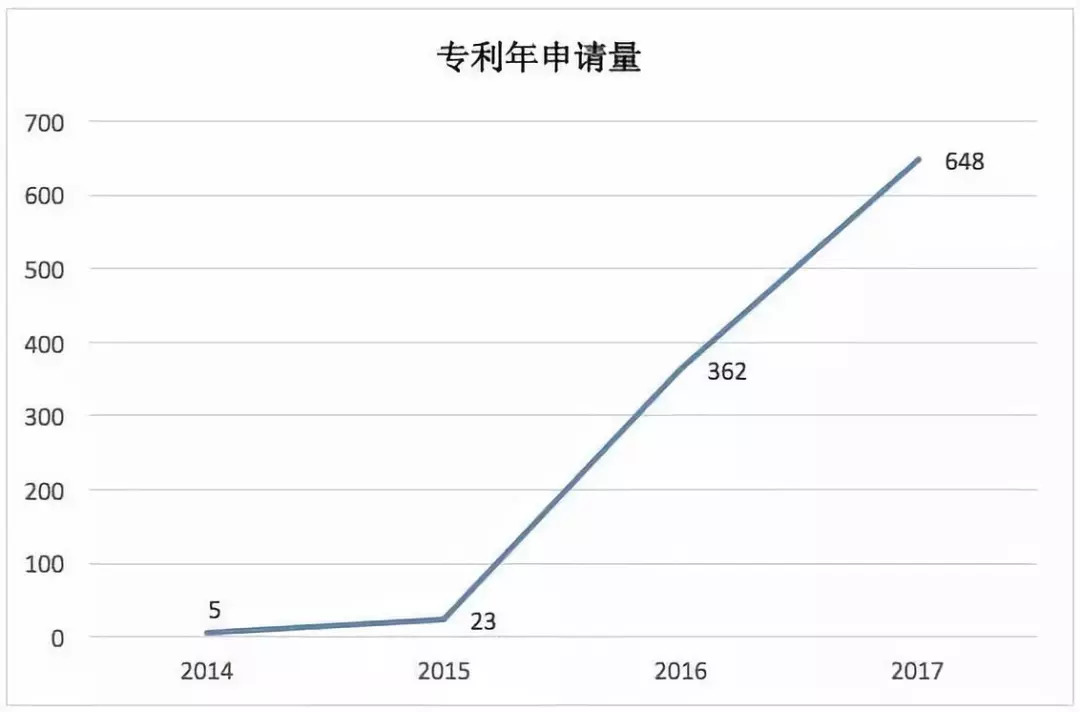 全球2300件区块链专利井喷，“央行系”低调领跑        