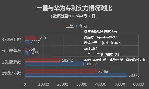 专利对决，三星为何连吃败仗赢不了华为？        