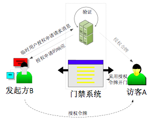 开锁系统被诉侵权，摩拜单车们应如何应对专利诉讼？        