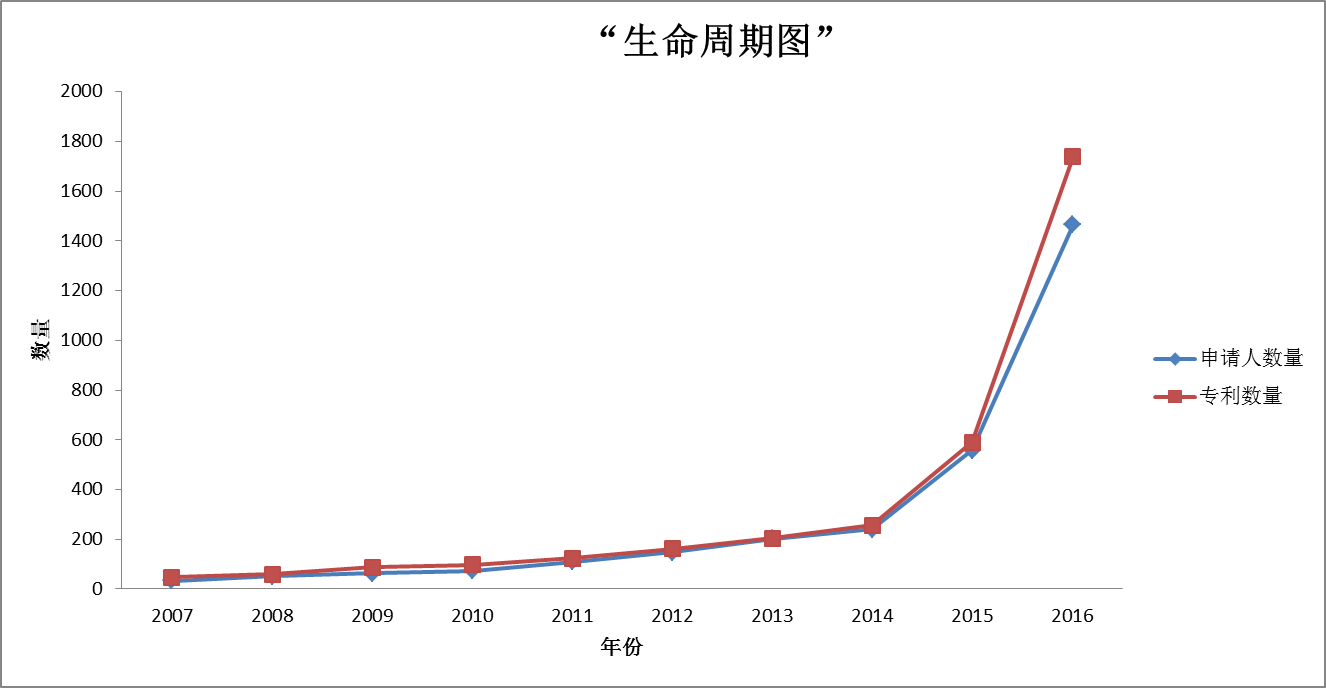 20多年的文献专利能证明，VR的未来是光明的，但路途是曲折的        