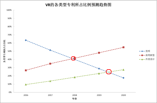 20多年的文献专利能证明，VR的未来是光明的，但路途是曲折的        