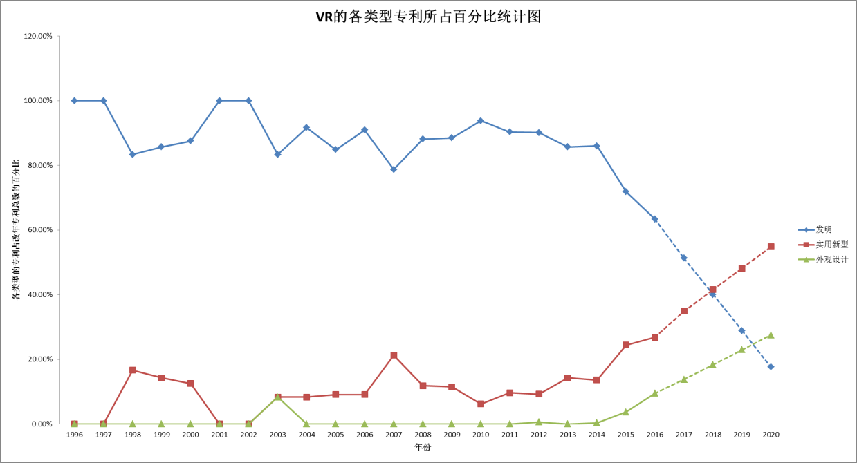 20多年的文献专利能证明，VR的未来是光明的，但路途是曲折的        