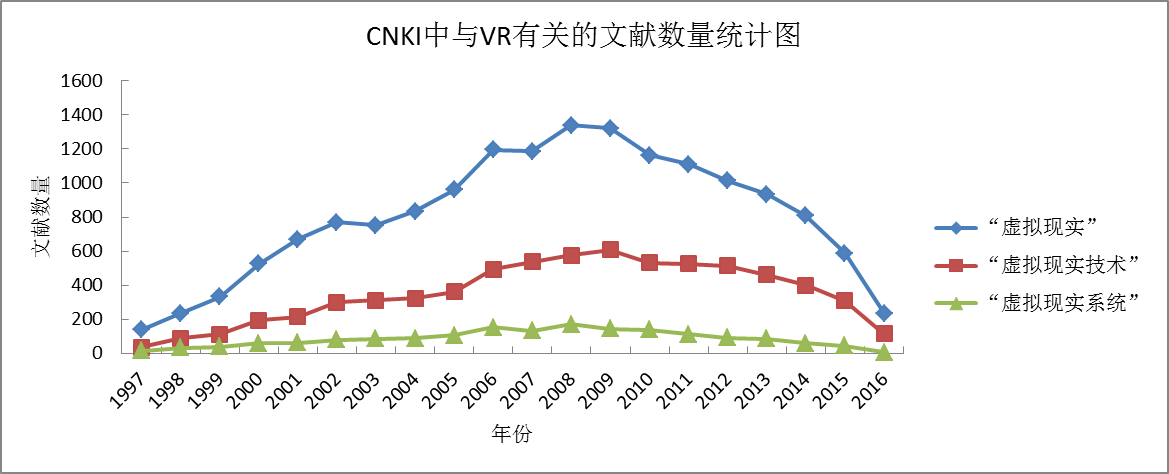 20多年的文献专利能证明，VR的未来是光明的，但路途是曲折的        